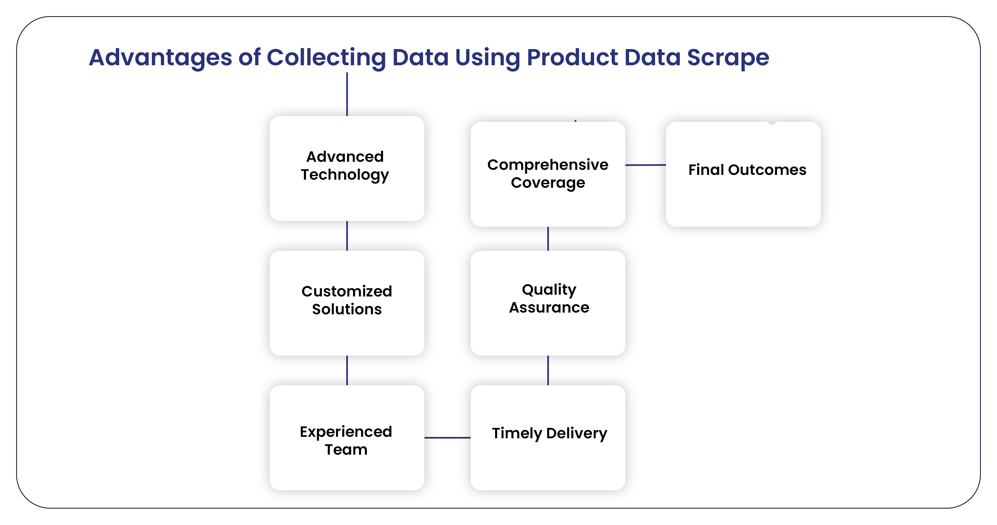 Advantages of Collecting Data Using Product Data Scrape-01